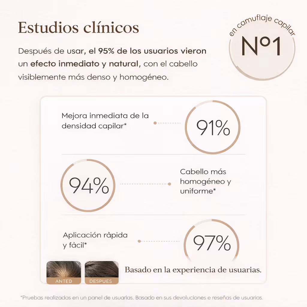 Sereno Volumen™ — Cubre canas, rellena raíces y añade volumen en 10 segundos