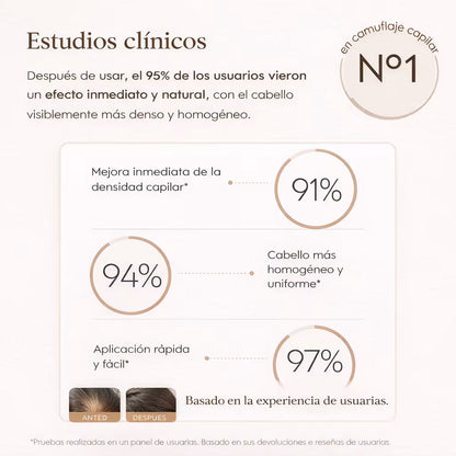 Sereno Volumen™ — Cubre canas, rellena raíces y añade volumen en 10 segundos